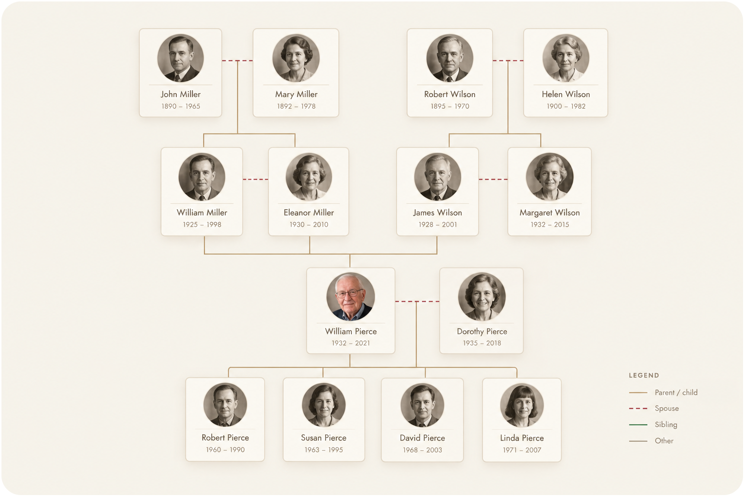 Family connections preview - 1